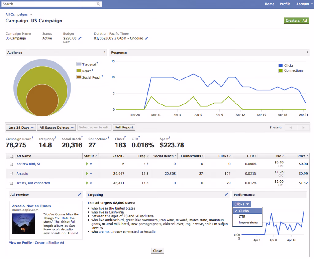 Facebook reklam yöneticisinde bir kampanya ekranı